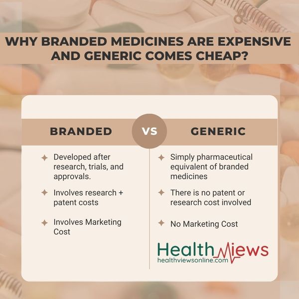 Branded Medicine vs Generic Medicine - Price Difference