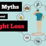 myth about weight loss