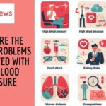 Health Problems Associated with High Blood Pressure